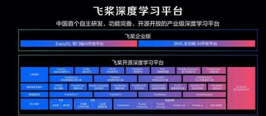 科技強(qiáng)國，AI沖鋒 網(wǎng)絡(luò)科技領(lǐng)域的技術(shù)開發(fā)新篇章